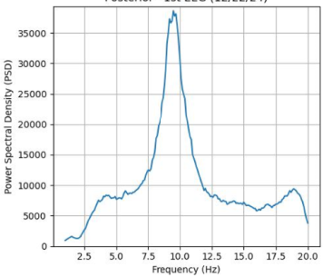 Power spectral density vs frequency graph