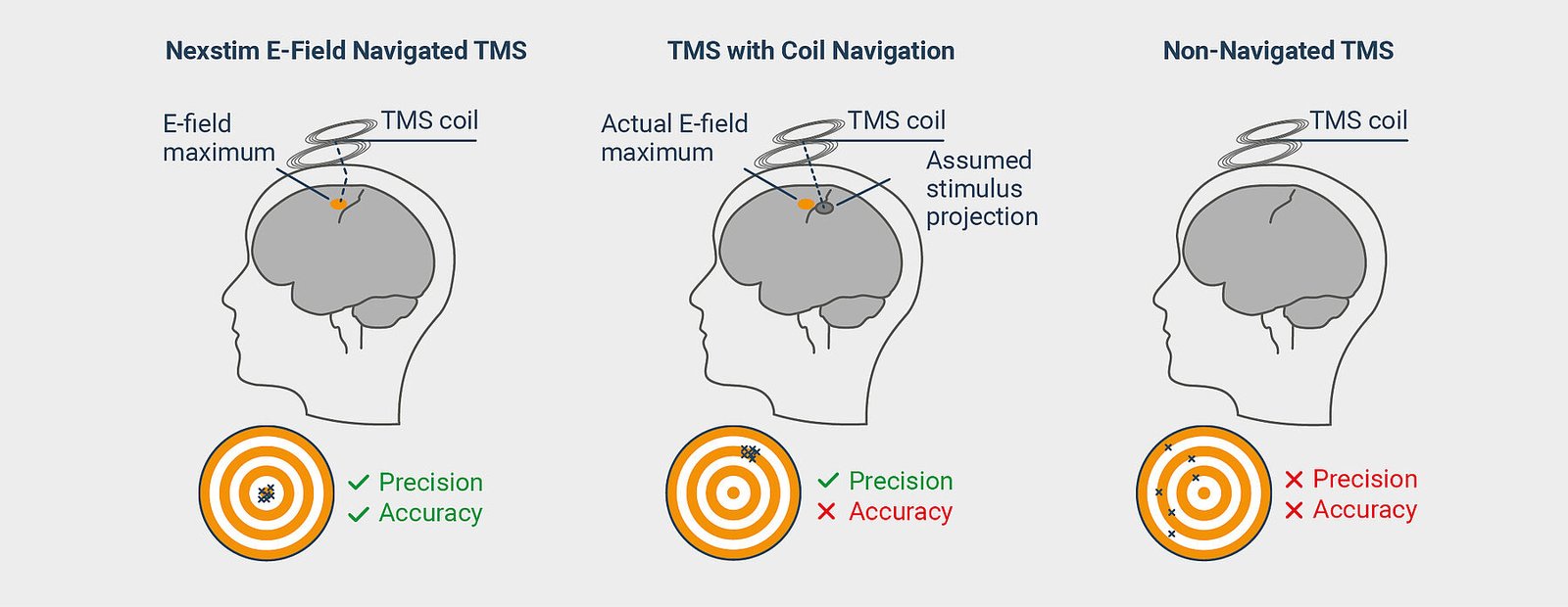 TMS in Valencia at brainstim centers